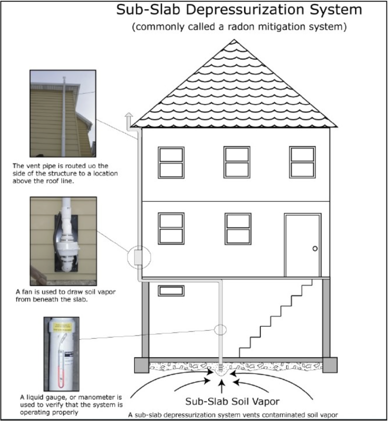 EPA Has Tested Hundreds of Homes at Meeker Avenue Plume, But Needs More